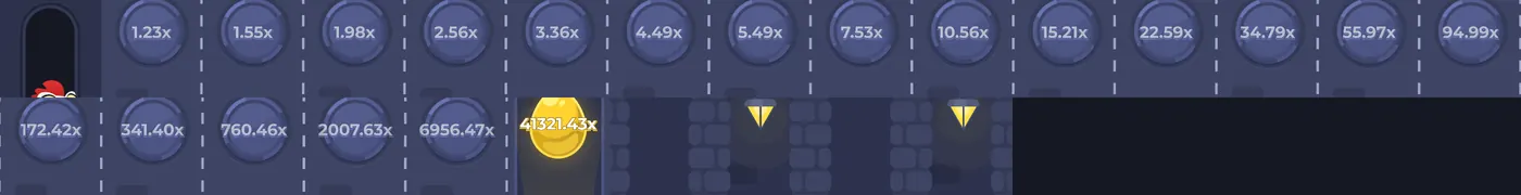 Échelle des multiplicateurs de Chicken Road en niveau Difficile, de 1,23x à 41 321,43x