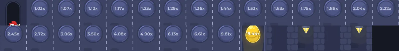 Échelle des multiplicateurs de Chicken Road en niveau Facile, de 1,03x à 19,44x