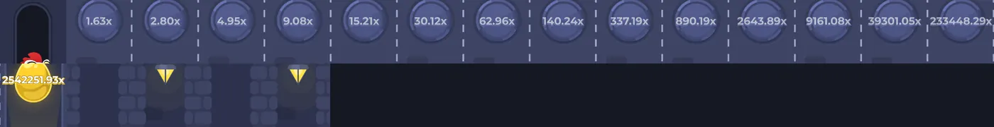 Échelle des multiplicateurs de Chicken Road en niveau Hardcore, de 1,63x à 2 542 251,93x