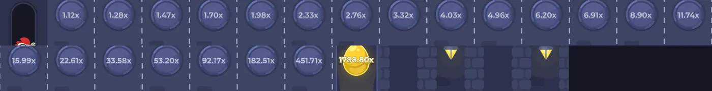 Échelle des multiplicateurs de Chicken Road en niveau Moyen, de 1,12x à 1 788,80x